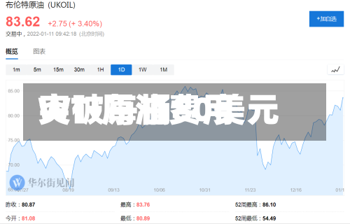 WTI原油费用突破每桶80美元-第2张图片