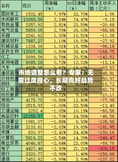 市场调整怎么看？专家：无需过度担心，长期向好趋势不改