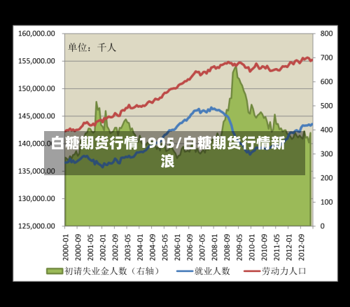 白糖期货行情1905/白糖期货行情新浪-第2张图片