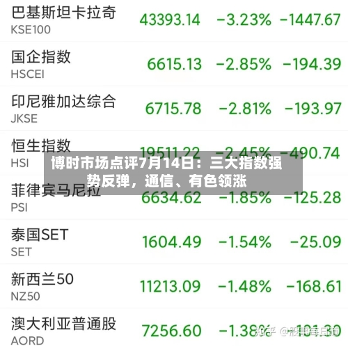 博时市场点评7月14日:三大指数强势反弹,通信、有色领涨