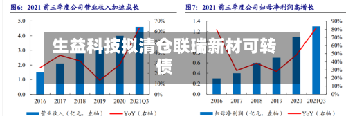 生益科技拟清仓联瑞新材可转债-第2张图片