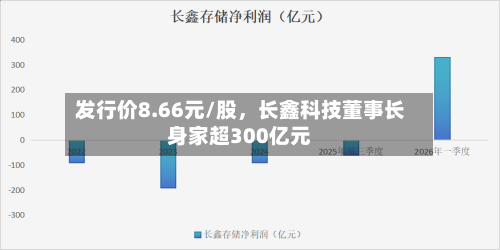 发行价8.66元/股	，长鑫科技董事长身家超300亿元-第2张图片