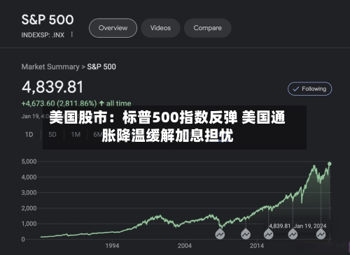 美国股市：标普500指数反弹 美国通胀降温缓解加息担忧-第3张图片