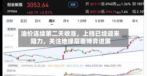 油价连续第二天收涨，上档已经迎来阻力	，关注地缘层面博弈进展-第3张图片