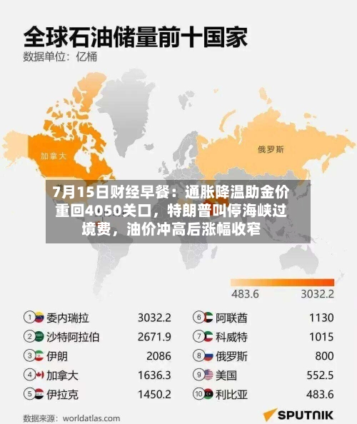 7月15日财经早餐：通胀降温助金价重回4050关口，特朗普叫停海峡过境费	，油价冲高后涨幅收窄-第3张图片