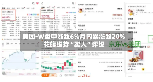 美团-W盘中涨超6%月内累涨超20% 花旗维持“买入	”评级-第1张图片