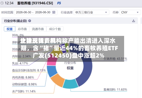 生猪现货费用止跌反弹，机构称产能出清进入深水期	，含“猪	”量近44%的畜牧养殖ETF广发(512450)盘中涨超2%-第2张图片