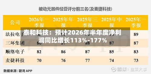 泰和科技：预计2026年半年度净利润同比增长113%-177%