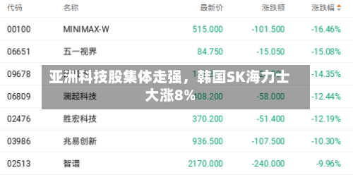 亚洲科技股集体走强，韩国SK海力士大涨8%