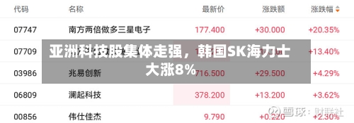 亚洲科技股集体走强	，韩国SK海力士大涨8%-第2张图片