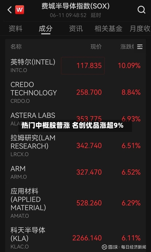热门中概股普涨 名创优品涨超9%-第2张图片