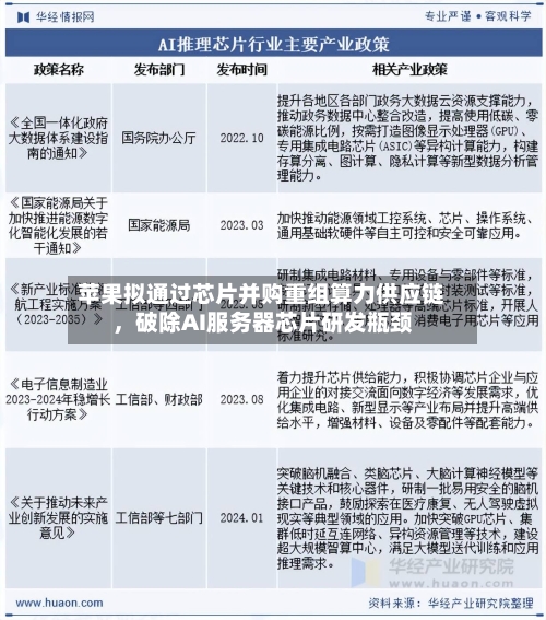 苹果拟通过芯片并购重组算力供应链，破除AI服务器芯片研发瓶颈