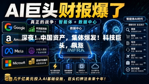 深夜！中国资产	，集体爆发！科技巨头，飙涨-第2张图片
