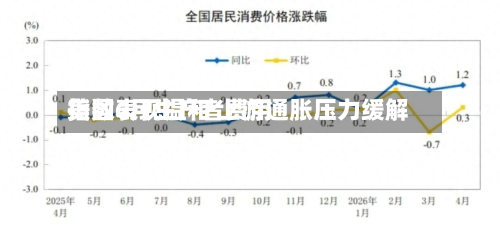 美国6月生产者费用指数表现温和 上游通胀压力缓解