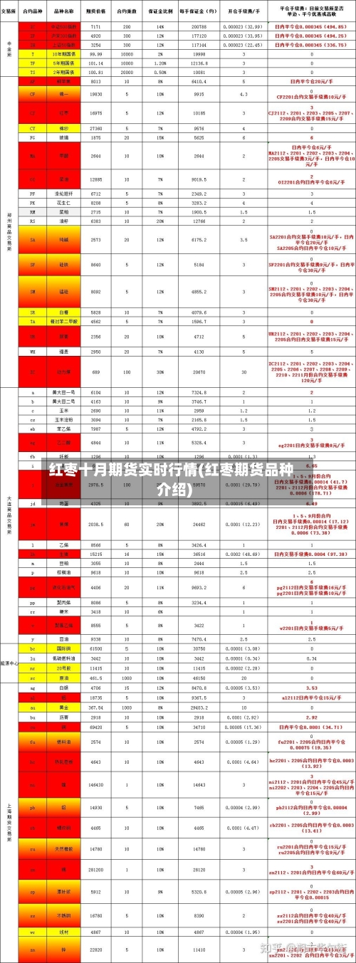红枣十月期货实时行情(红枣期货品种介绍)-第1张图片
