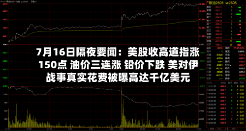 7月16日隔夜要闻：美股收高道指涨150点 油价三连涨 铅价下跌 美对伊战事真实花费被曝高达千亿美元