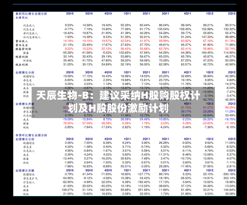 天辰生物-B：建议采纳H股购股权计划及H股股份激励计划-第2张图片