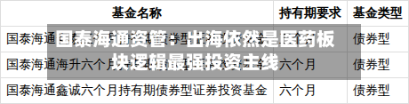 国泰海通资管:出海依然是医药板块逻辑最强投资主线-第2张图片