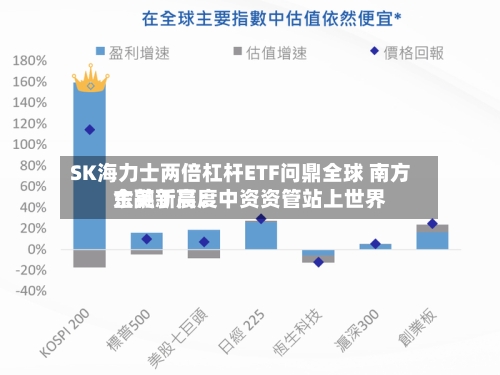 SK海力士两倍杠杆ETF问鼎全球 南方东英丁晨:中资资管站上世界
金融新高度-第2张图片