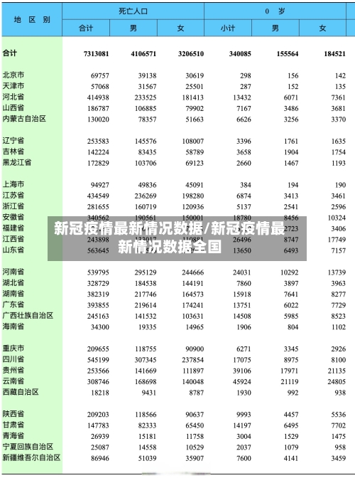 新冠疫情最新情况数据/新冠疫情最新情况数据全国-第2张图片