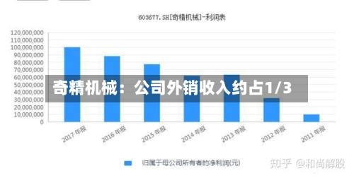 奇精机械：公司外销收入约占1/3-第3张图片