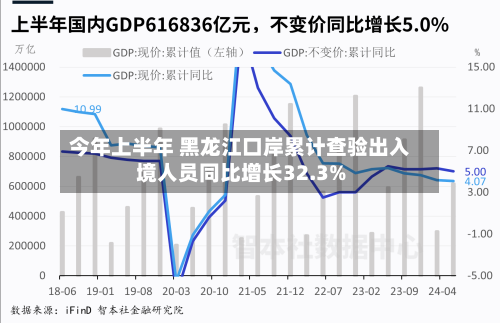今年上半年 黑龙江口岸累计查验出入境人员同比增长32.3%
