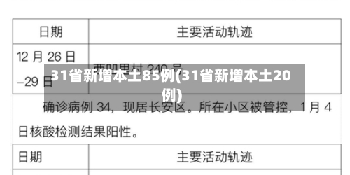 31省新增本土85例(31省新增本土20例)-第3张图片