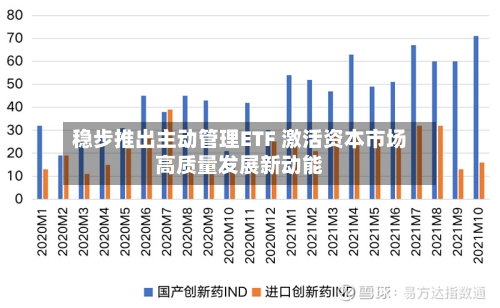 稳步推出主动管理ETF 激活资本市场高质量发展新动能-第2张图片