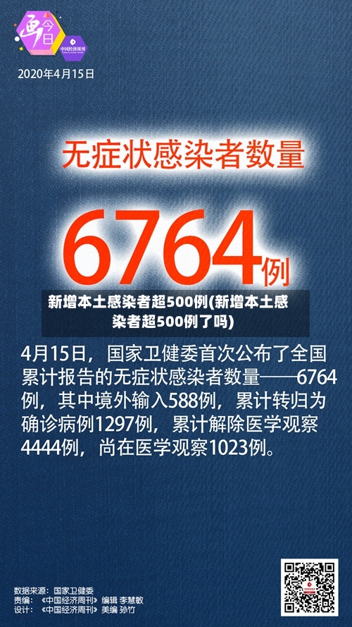 新增本土感染者超500例(新增本土感染者超500例了吗)