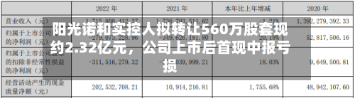 阳光诺和实控人拟转让560万股套现约2.32亿元，公司上市后首现中报亏损-第3张图片