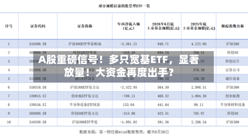 A股重磅信号！多只宽基ETF，显著放量！大资金再度出手？-第2张图片