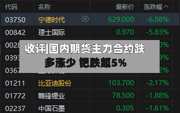 收评|国内期货主力合约跌多涨少 钯跌超5%-第1张图片