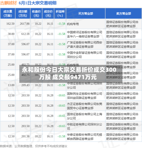 永和股份今日大宗交易折价成交300万股 成交额9471万元-第3张图片