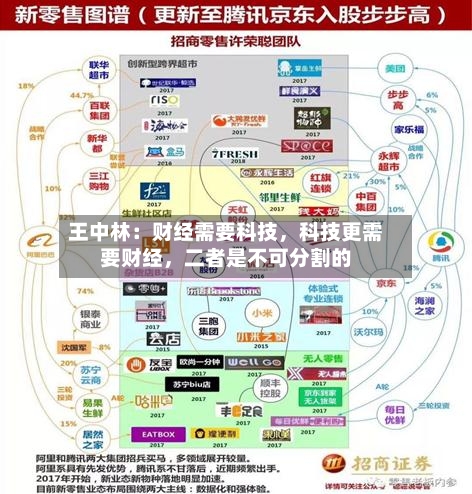 王中林：财经需要科技，科技更需要财经	，二者是不可分割的-第3张图片
