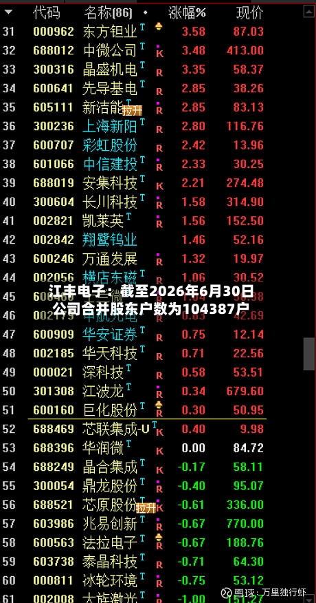 江丰电子:截至2026年6月30日公司合并股东户数为104387户-第2张图片