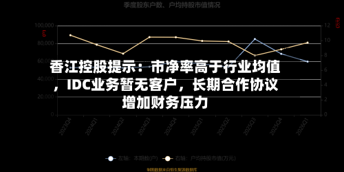 香江控股提示：市净率高于行业均值，IDC业务暂无客户，长期合作协议增加财务压力