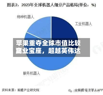 苹果重夺全球市值比较高
企业宝座,超越英伟达