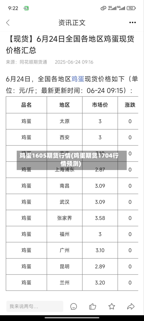 鸡蛋1605期货行情(鸡蛋期货1704行情预测)