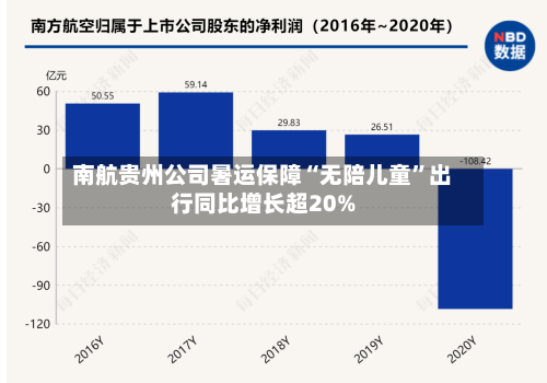 南航贵州公司暑运保障“无陪儿童	”出行同比增长超20%-第3张图片