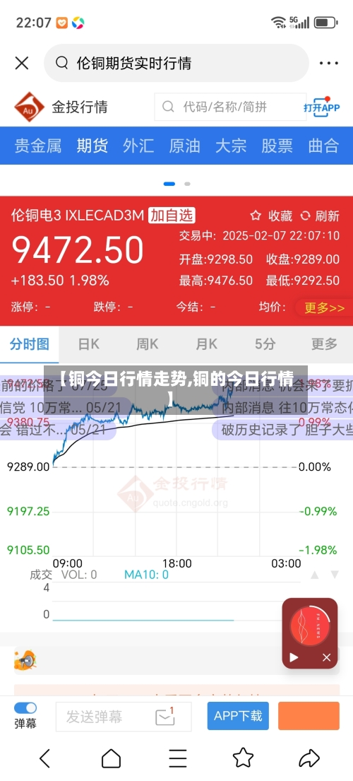 【铜今日行情走势,铜的今日行情】-第3张图片