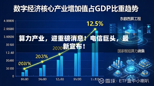 算力产业，迎重磅消息！电信巨头，最新宣布！-第3张图片