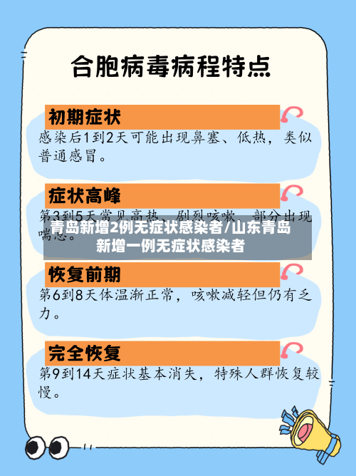 青岛新增2例无症状感染者/山东青岛新增一例无症状感染者-第3张图片