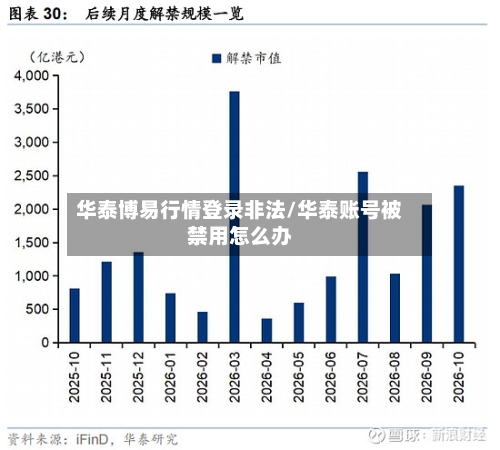 华泰博易行情登录非法/华泰账号被禁用怎么办