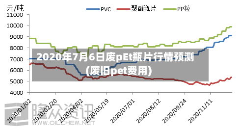 2020年7月6日废pEt瓶片行情预测(废旧pet费用)-第1张图片