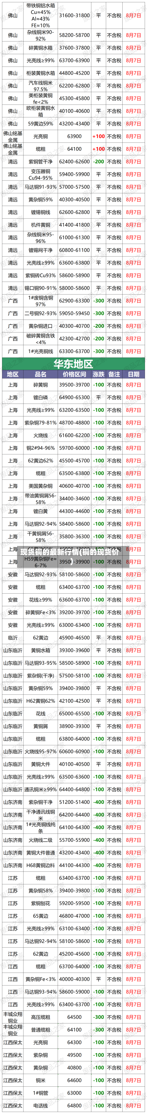 现货铜的最新行情(铜的现货价)-第1张图片