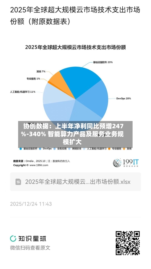 协创数据:上半年净利同比预增247%-340% 智能算力产品及服务业务规模扩大-第2张图片