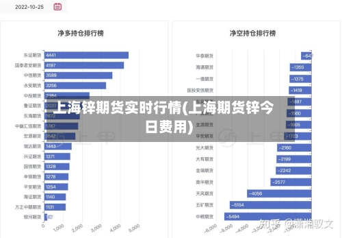 上海锌期货实时行情(上海期货锌今日费用)-第1张图片