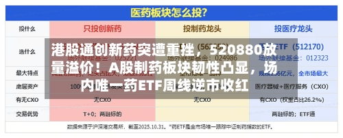 港股通创新药突遭重挫，520880放量溢价！A股制药板块韧性凸显	，场内唯一药ETF周线逆市收红-第2张图片