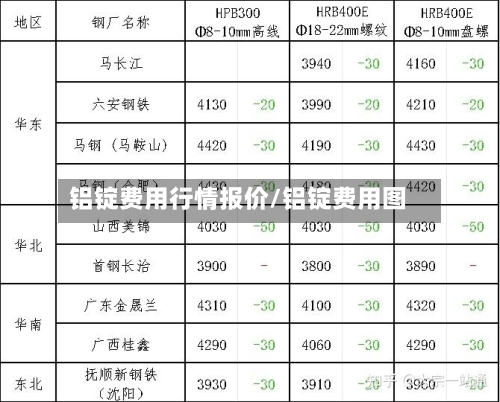 铝锭费用行情报价/铝锭费用图-第1张图片