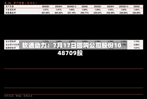 软通动力:7月17日回购公司股份1048709股-第2张图片